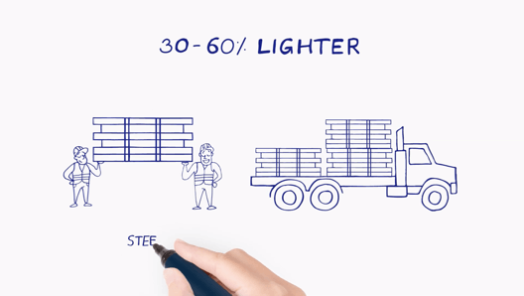 LGS搭建比木材轻30%至60%